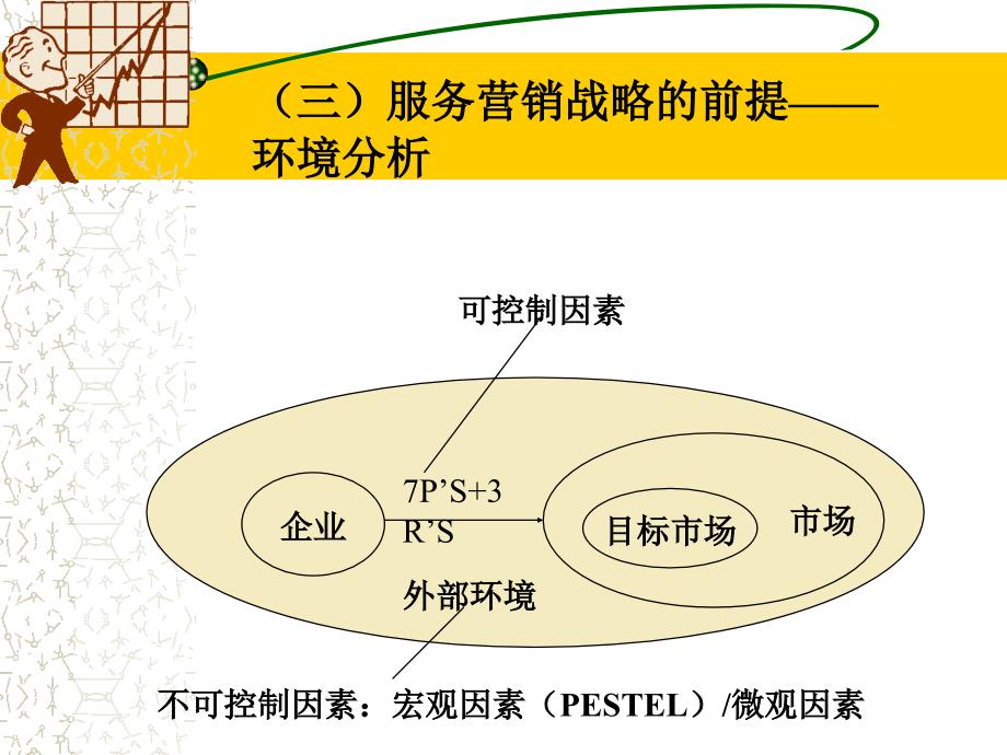 服务市场营销战略概述_第4页