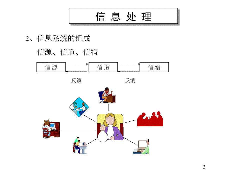 信息处理及收集方法_第3页