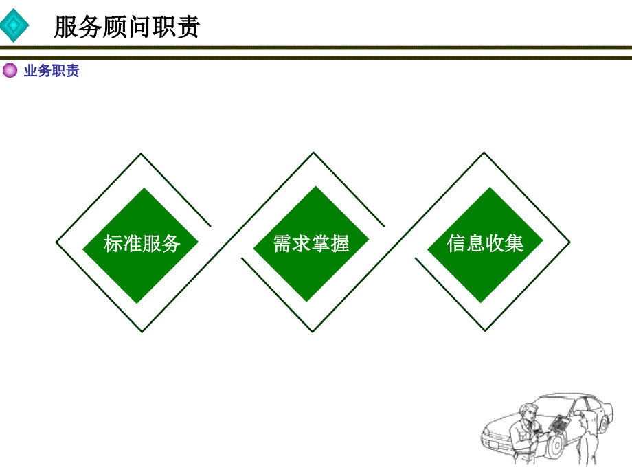 现代服务顾问csi客户满意度业务提升案_第3页