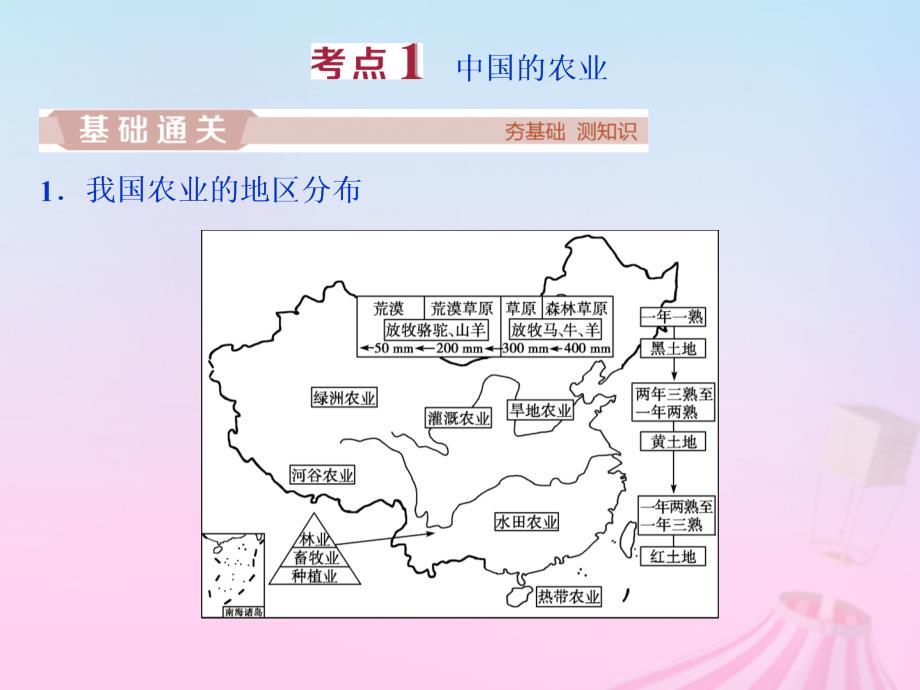 2019版高考地理一轮复习 第14章 中国地理 第39讲 中国人文地理概况课件 鲁教版_第4页