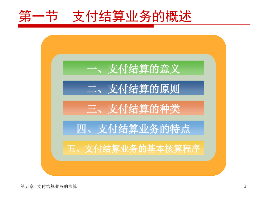 银行会计之支付结算业务的核算_第3页