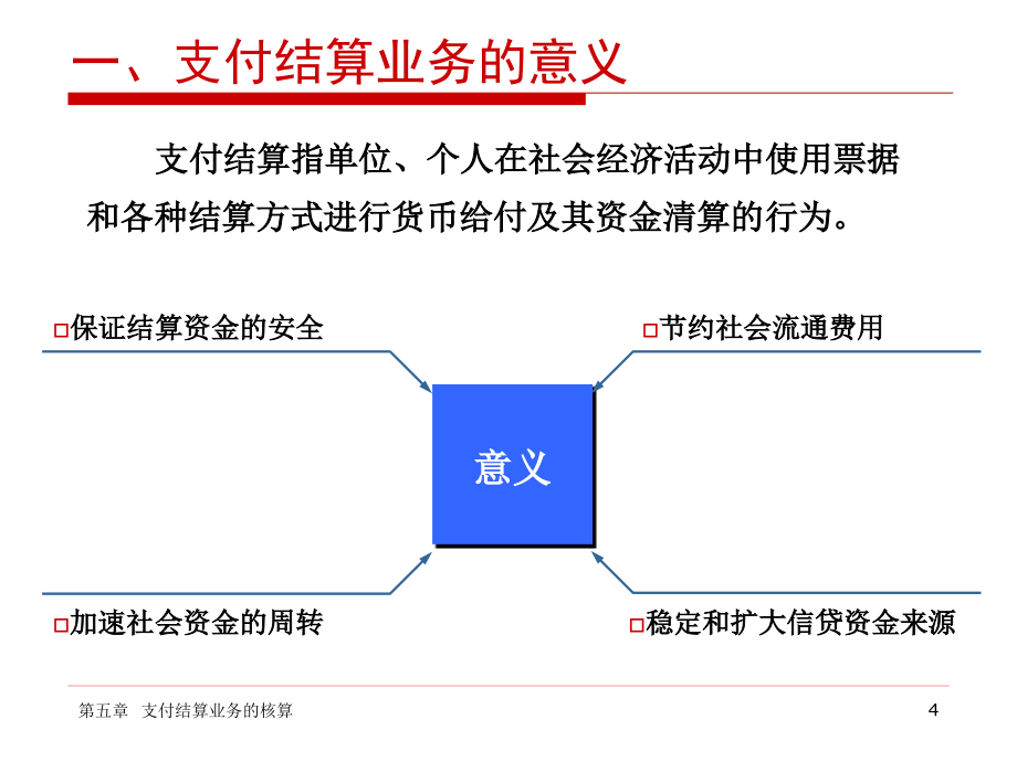 银行会计之支付结算业务的核算_第4页