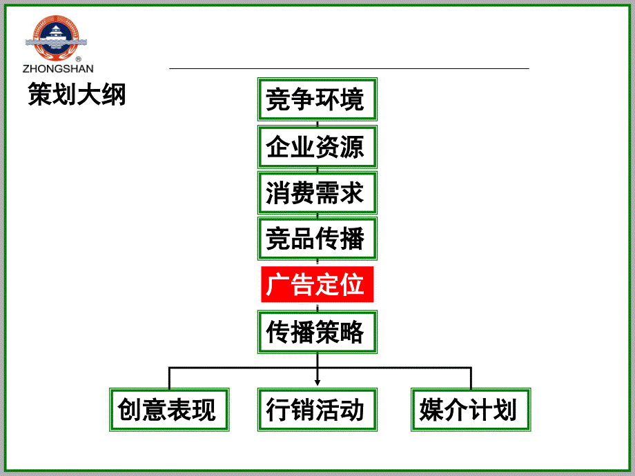 某品牌啤酒上市营销策划_第3页