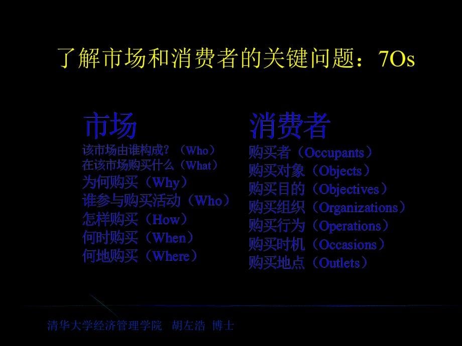 清华大学博士胡左浩-分析消费者市场和购买行为培训资料_第5页