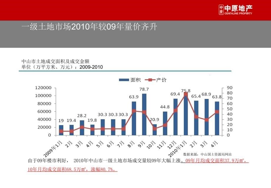 某楼盘整体定位及营销策略报告_第5页