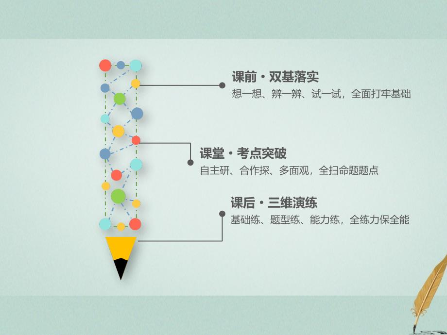 （江苏专版）2019版高考数学一轮复习 第三章 导数及其应用 第二节 导数与函数的单调性课件 文_第2页