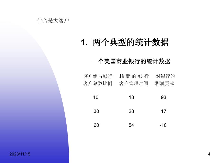 大客户经理培训资料_第4页