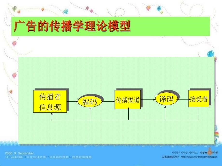 广告心理学概述_第5页