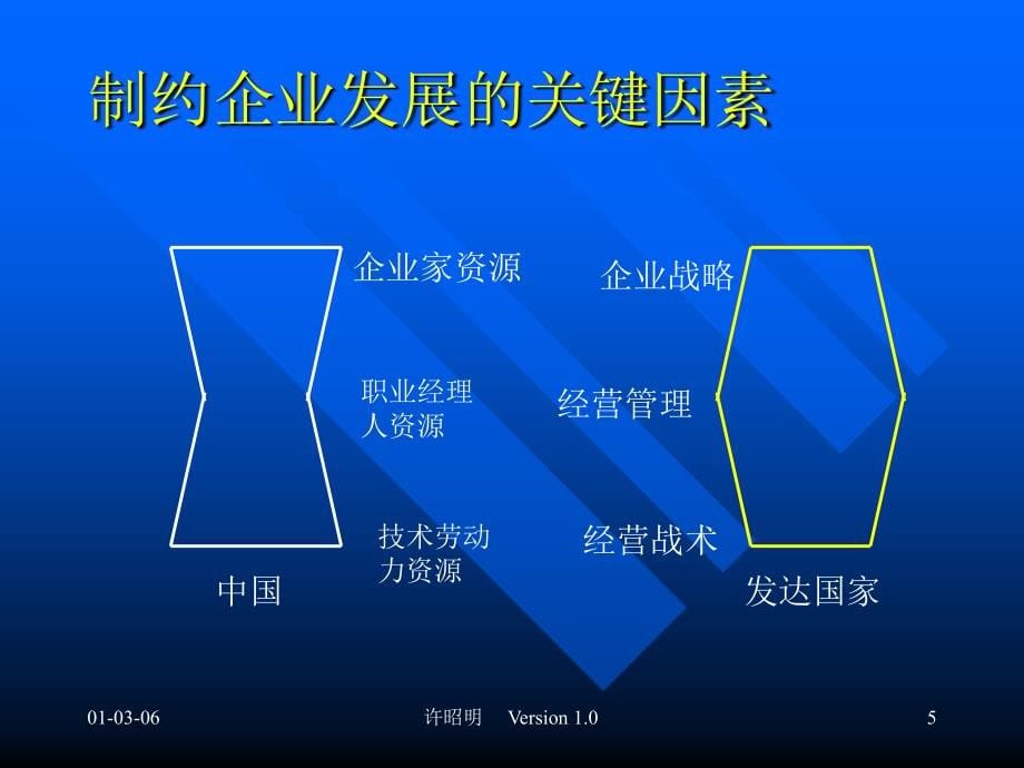 市场营销及企业可持续发展的研讨会_第5页