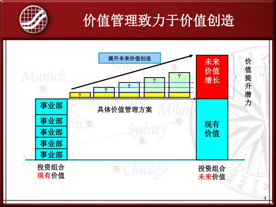 行业价值战略图-显示市场对特定企业战略的认可_第4页