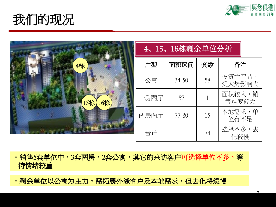 某楼盘淡市营销执行_第3页