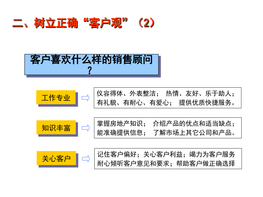 某公司业务管理及管理知识技巧_第4页