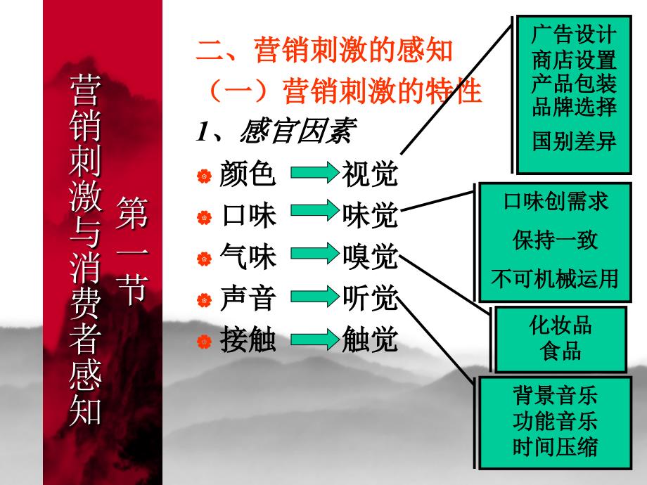 消费者行为之研究学讲义全面课程4_第4页