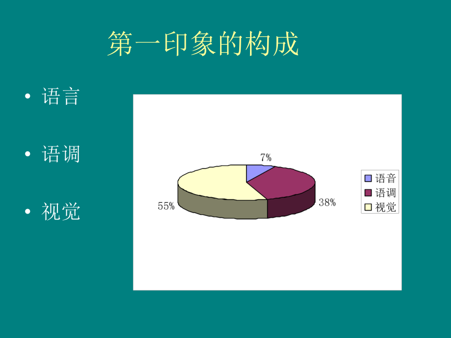 房产销售基本训练课程_第3页