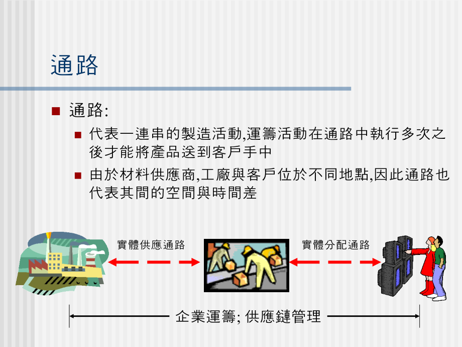 供应链管理系统通路知识_第3页