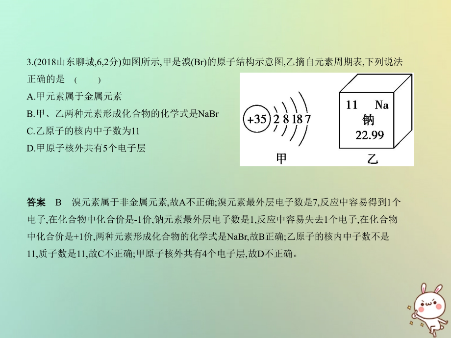 （山东专版）2019年中考化学复习 专题八 物质的组成和分类（试卷部分）课件_第4页