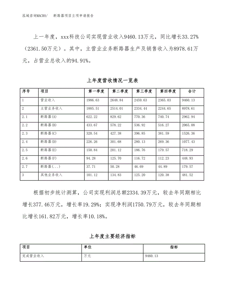 断路器项目立项申请报告（总投资8000万元）.docx_第3页