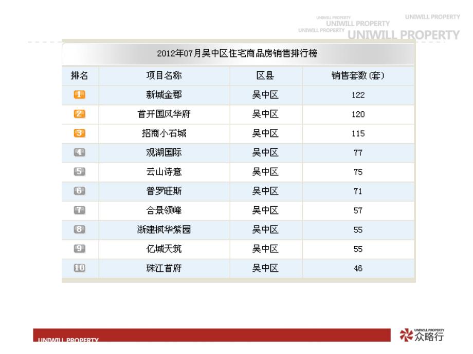 某置业公司营销方案_第4页