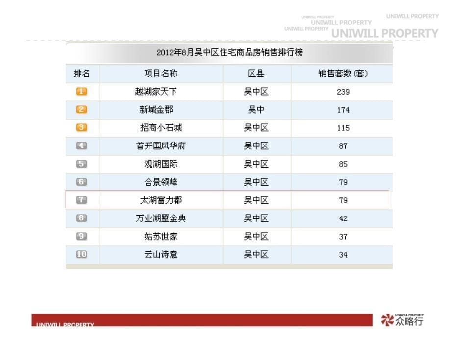 某置业公司营销方案_第5页