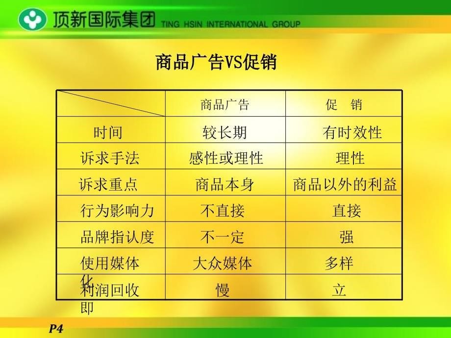 顶新国际集团促销计划讲义课件_第5页