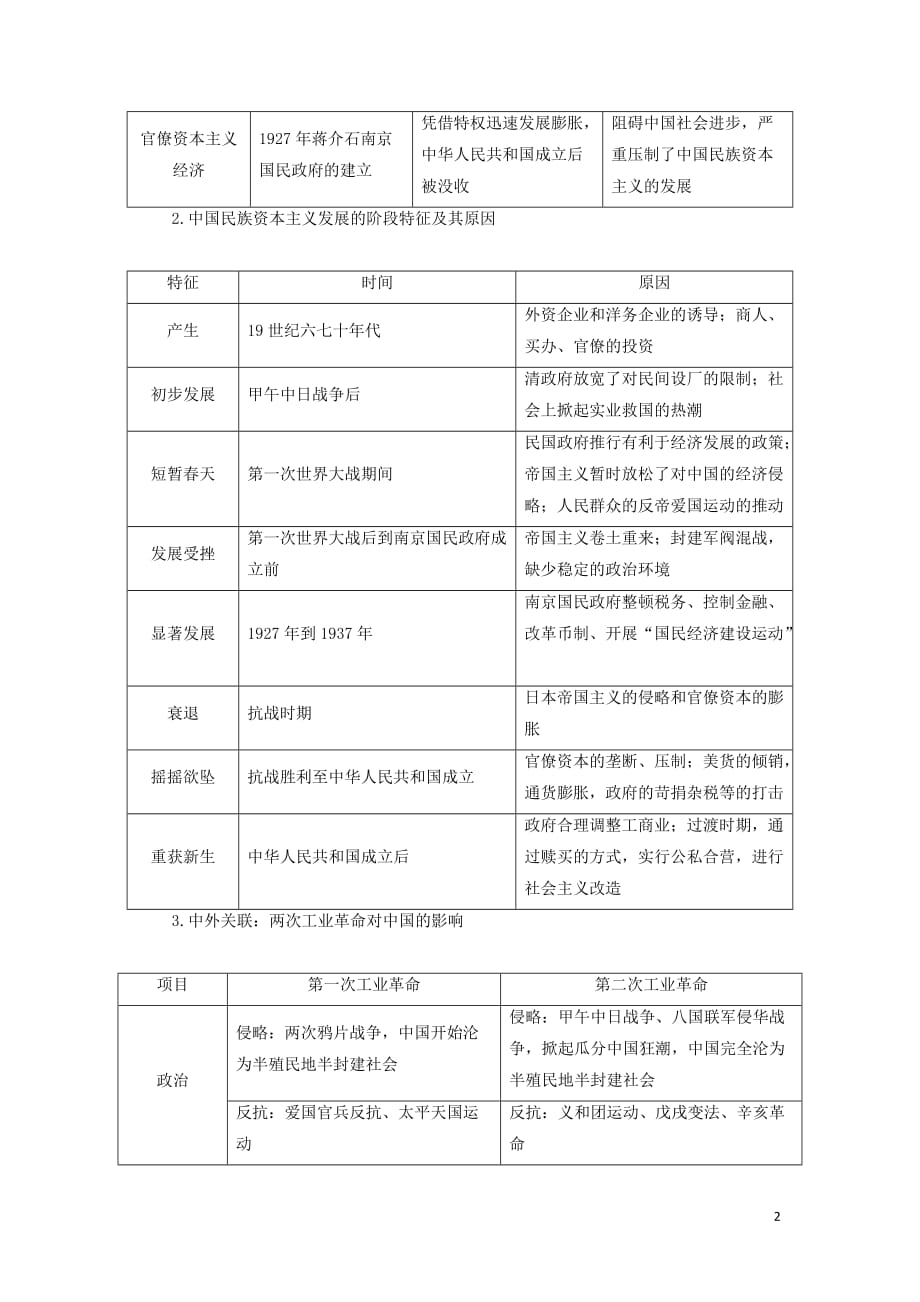 2018-2019年高中历史 第三单元 近代中国经济结构的变动与资本主义的曲折发展单元整合练习 新人教版必修2_第2页