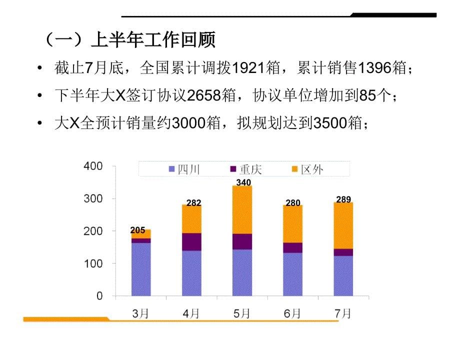 某房地产营销推广方案培训课件_第5页