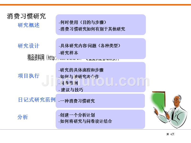 消费者基础习惯研究_第4页