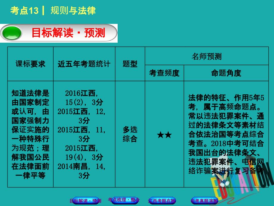 （江西专版）2018年中考政治复习方案 第二单元 法律与秩序 考点13 规则与法律教材梳理课件_第2页