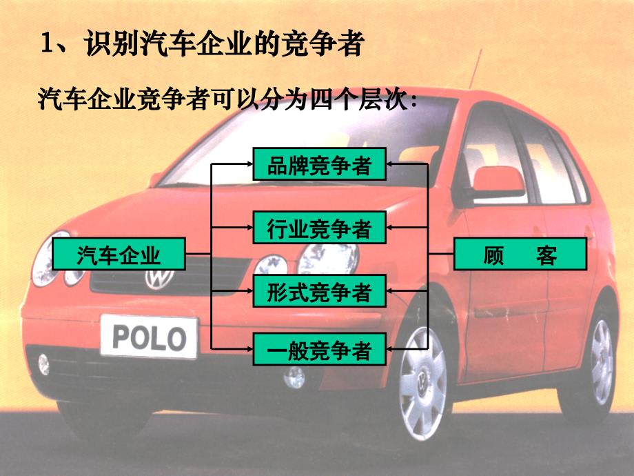 汽车市场竞争的基本战略_第4页