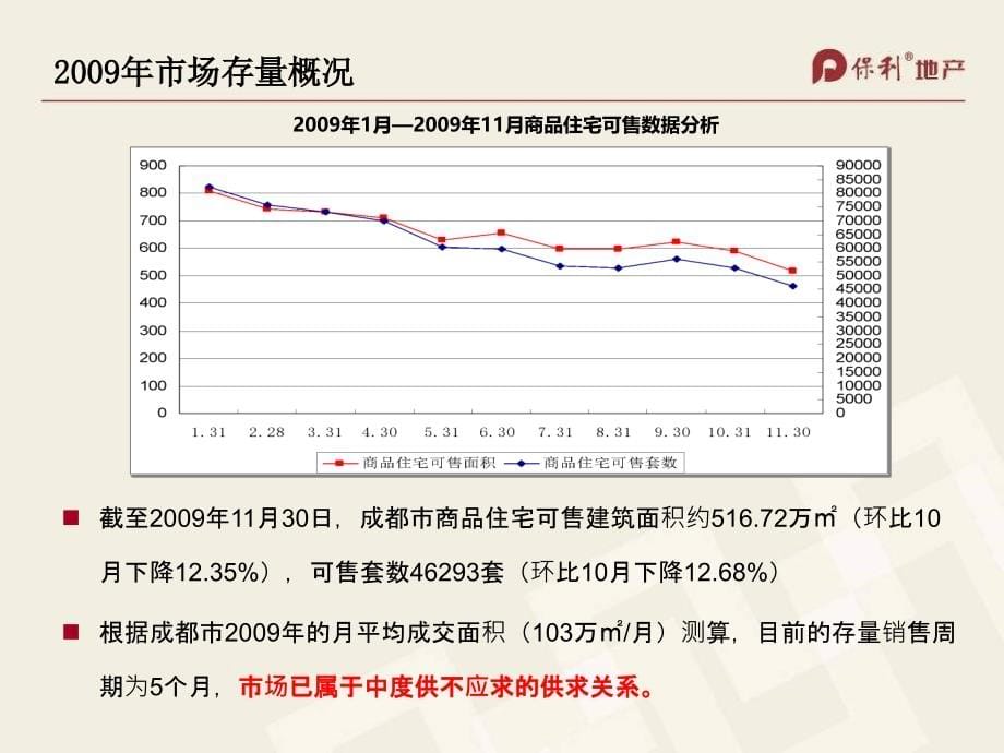 某地产公司全年营销方案_第5页