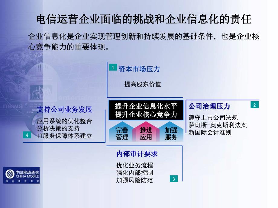 信息化系统将支撑起电信运营企业的管理体系_第3页