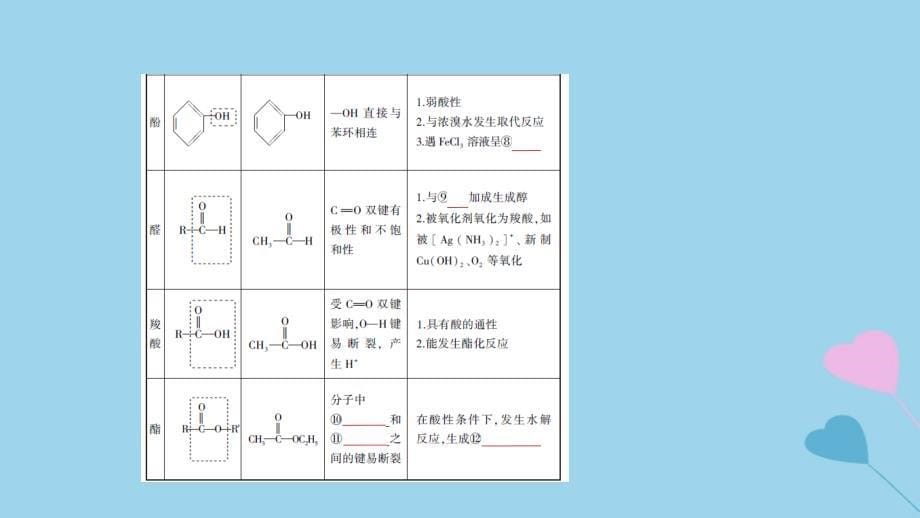 2019高考化学一轮复习 第24讲 有机化学基础课件_第5页