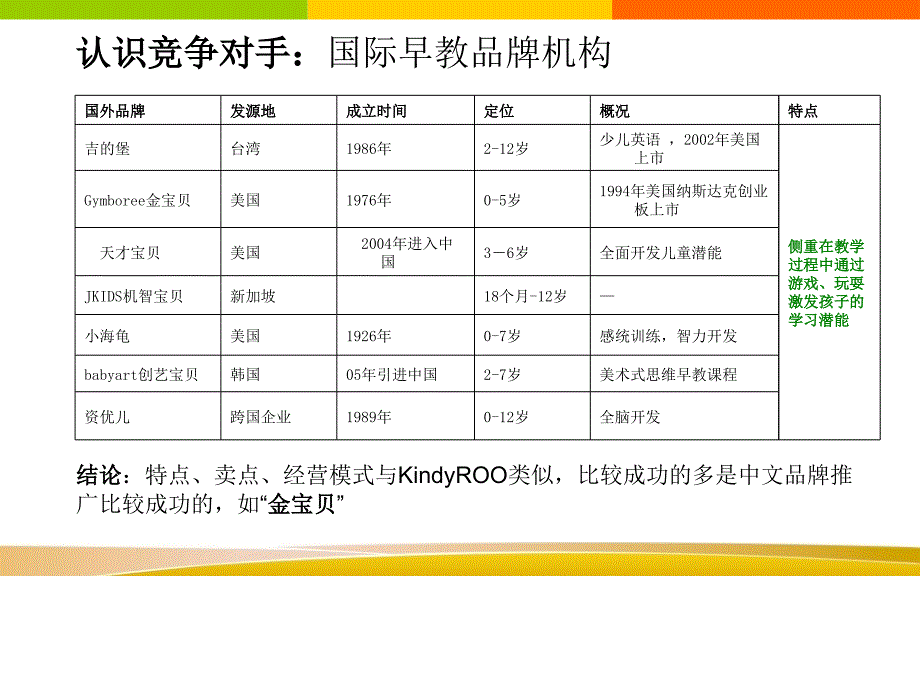 早教发现之旅整合营销方案_第3页