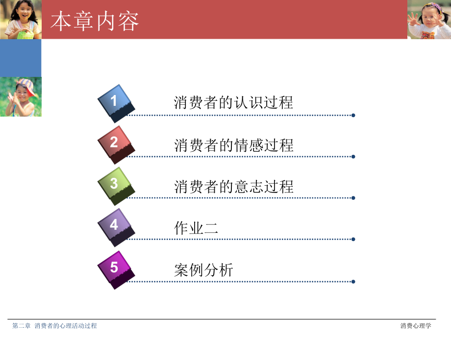 消费者的心理活动过程3_第2页