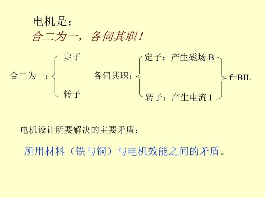 《电机设计》课件_第5页