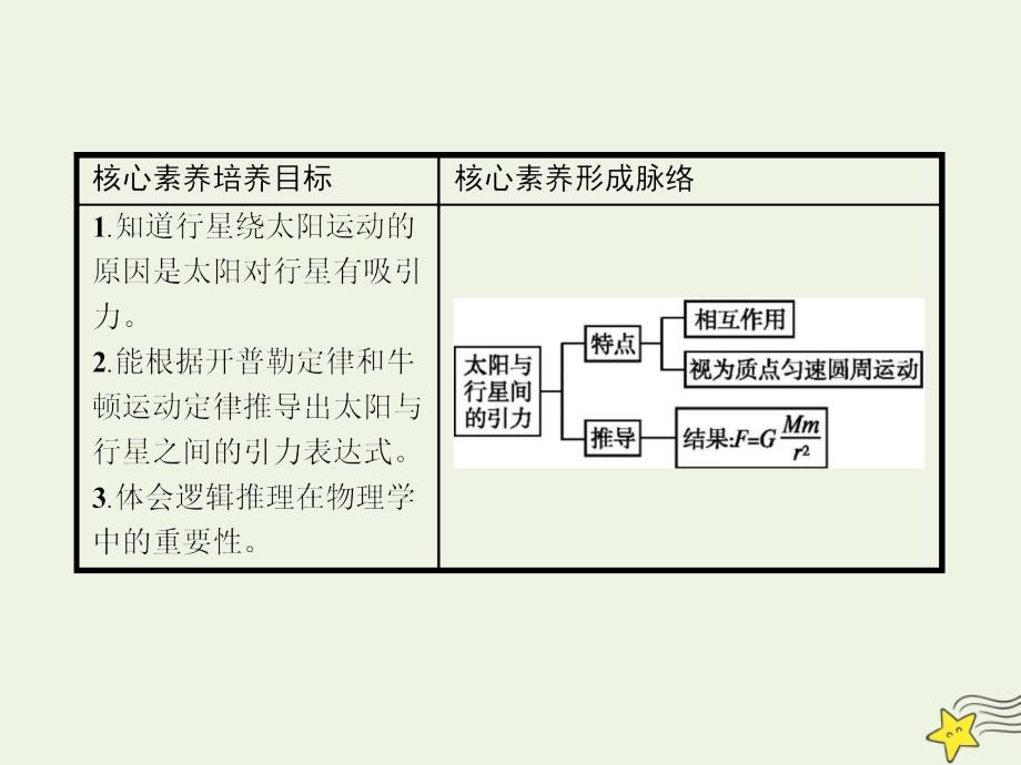 2019-2020学年高中物理 第六章 2.太阳与行星间的引力课件 新人教版必修2_第2页