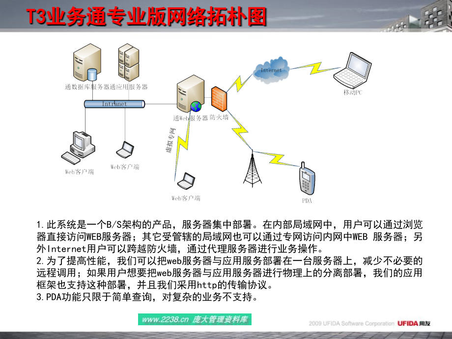 某公司软件产品培训_第4页