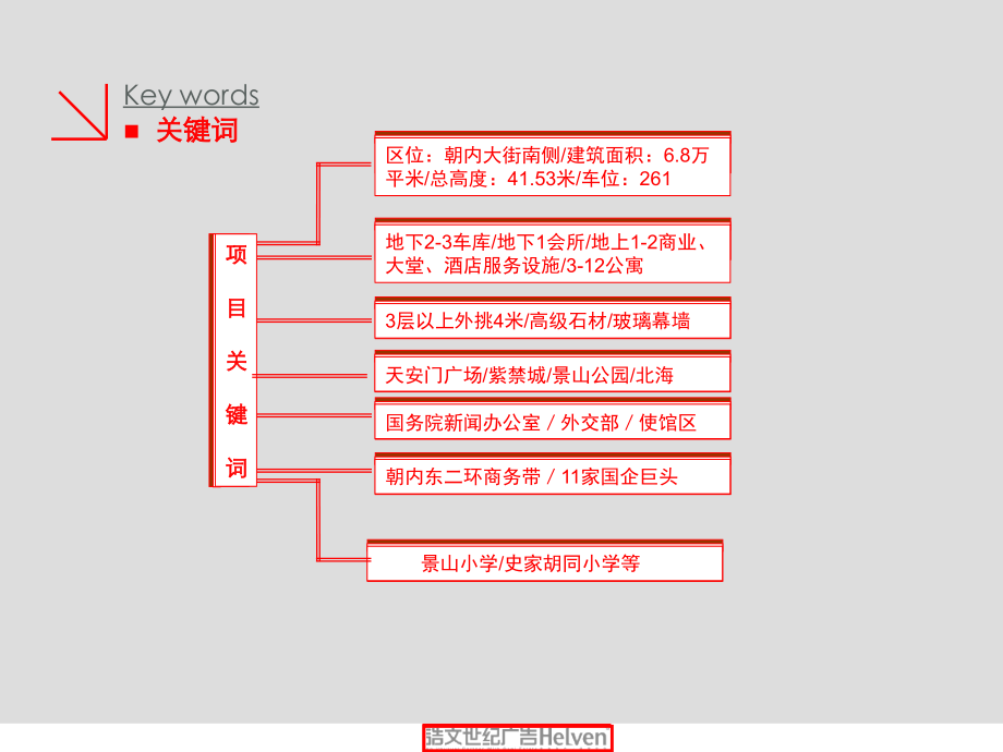 酒店式公寓项目推广营销策略报告_第4页