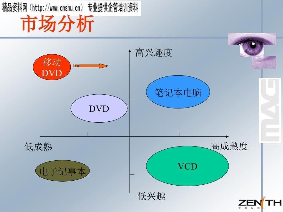 某移动dvd上市公关策划研讨_第5页