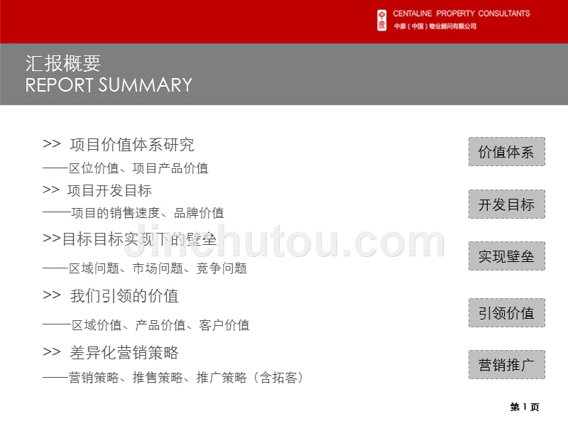 西安中铁国际城项目营销报告_第2页