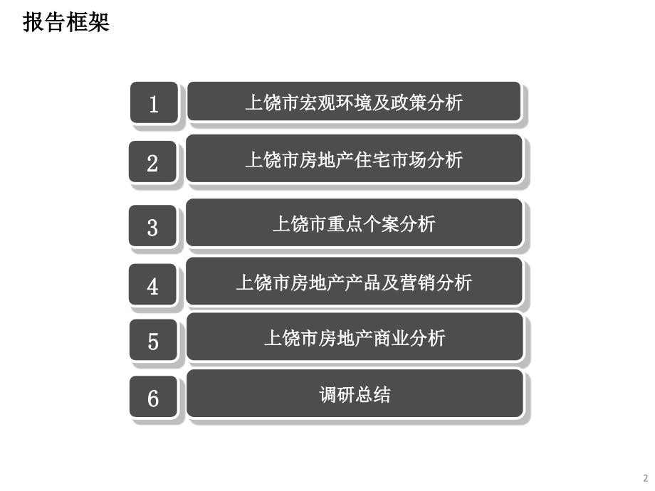 房地产市场调研报告分析1_第2页