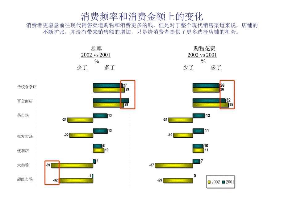 零售行业发展调查报告概述_第5页