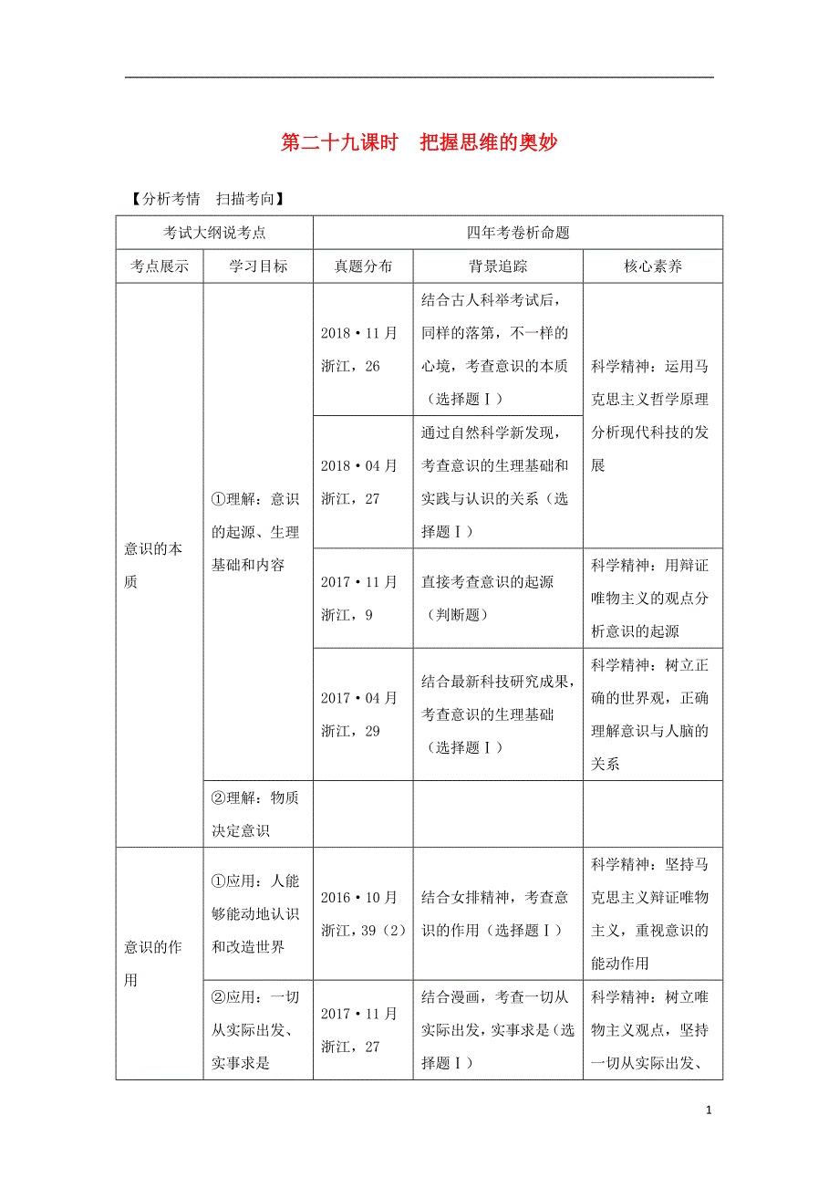 （浙江选考）2020版高考政治一轮复习 生活与哲学 第二单元 探索世界与追求真理 第二十九课时 把握思维的奥妙讲义_第1页