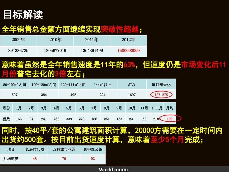 某地产策略总纲及销售执行报告_第5页