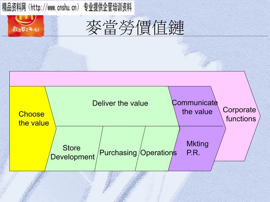 麦当劳的业务领导管理技巧_第4页