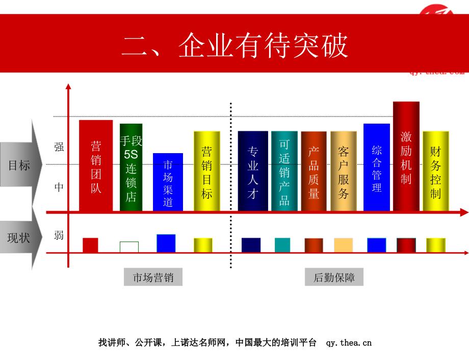 某酒营销方案_第3页