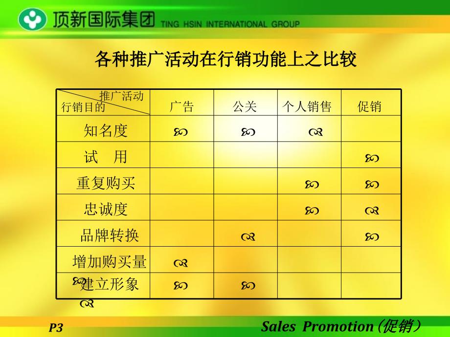 最新促销培训_第4页