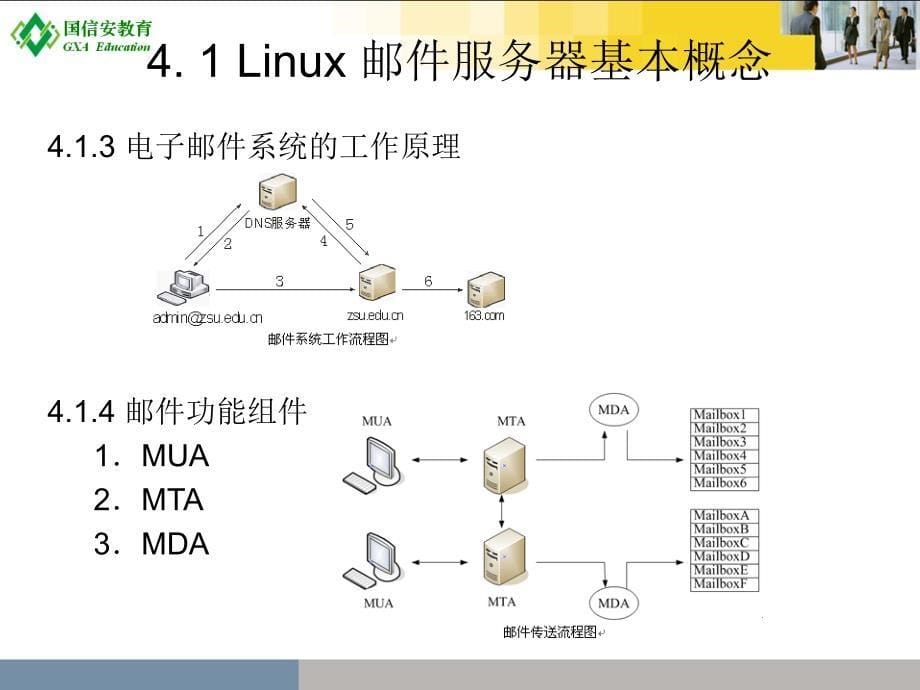 邮件服务器搭建与应用 _第5页