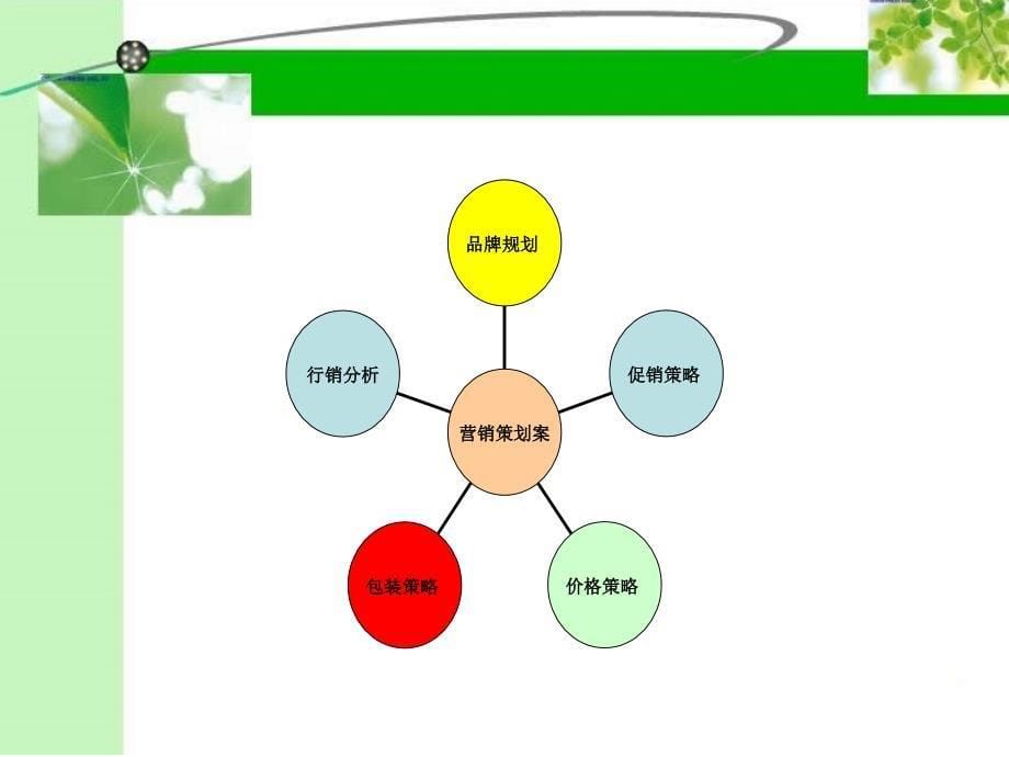 普洱茶营销策划方案解析_第5页