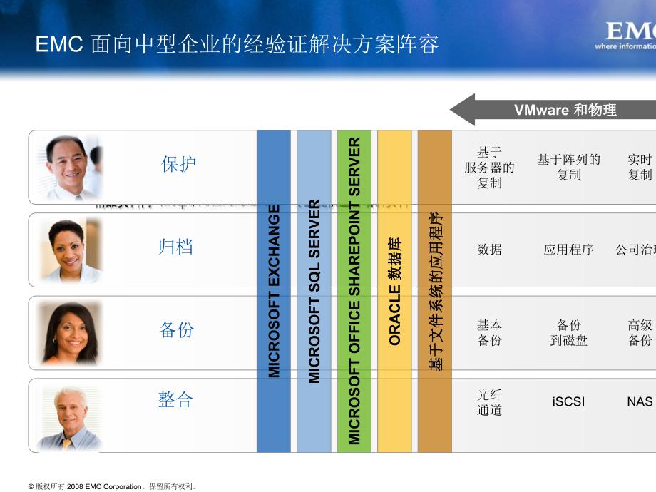 emc面向中型企业oracle数据库建议书_第4页